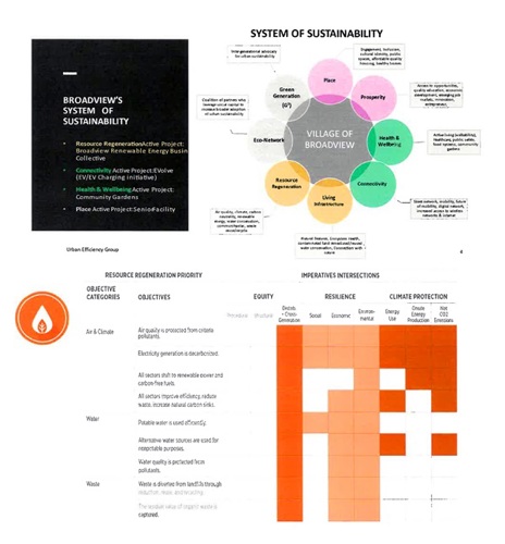 System of Sustainability